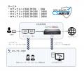 セキュアエッジ、IPAサイバーセキュリティお助け隊認