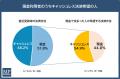 【関東圏の医療機関における決済実態調査】「現金持ち