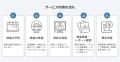 「医療機器の共同利用、画診共同」を推進するクラウド