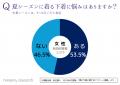 女性の半数以上が夏の下着に困っているという結果！汗