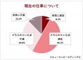 思っていた40歳と違う!? 働き盛り世代のホンネを調査