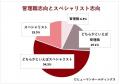 思っていた40歳と違う!? 働き盛り世代のホンネを調査