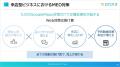 【セミナーレポート公開】選ばれる住宅・不動産会社が