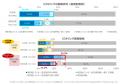 【キャリア形成とリスキリングの実態調査】　係utf-8