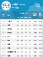 「大阪の賃貸物件探しで注目の街ランキングベスト30」