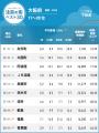 「大阪の賃貸物件探しで注目の街ランキングベスト30」