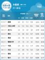 「大阪の賃貸物件探しで注目の街ランキングベスト30」