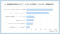 【独自調査】梅雨の髪悩み1位は「うねり」coconeが提
