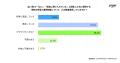 【外国人技能実習制度に関連する人事労務業務の実態調