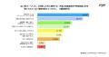 【外国人技能実習制度に関連する人事労務業務の実態調