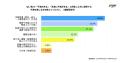 【外国人技能実習制度に関連する人事労務業務の実態調
