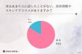 “誰にも言ってない”と答えた人が8割！おしゃれなZ世代
