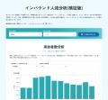 インタラクティブ、OCVBが運用する「おきなわ観光地域