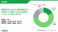 SDSの内容ミスや更新漏れを無料でチェック──「SDS無料