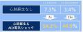 AED訓練用「ハートスタートFRxトレーナー」がリニュー