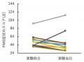 浴槽浴と月経前症候群の緩和に関する調査
