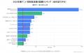 アニメデータインサイトラボ『2025年春アニメ初回放送