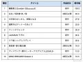 アニメデータインサイトラボ『2025年春アニメ初回放送