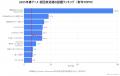 アニメデータインサイトラボ『2025年春アニメ初回放送