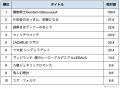 アニメデータインサイトラボ『2025年春アニメ初回放送