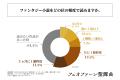 ファンタジー小説の読者が最も好きなファンタジー小説