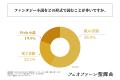 ファンタジー小説の読者が最も好きなファンタジー小説