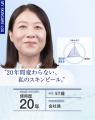 スキンピール20年の軌跡を共に歩んできた20組の愛用者