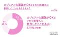 結婚式の列席衣装で意外な事実が判明！主催者の7割が