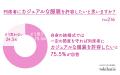 結婚式の列席衣装で意外な事実が判明！主催者の7割が