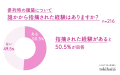 結婚式の列席衣装で意外な事実が判明！主催者の7割が