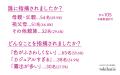 結婚式の列席衣装で意外な事実が判明！主催者の7割が