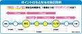 鉄道とシェアモビリティがつなぐ新しい団地ぐらし実証