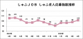 【しゅふの就職意欲調査 2025年4月】しゅふ求人の応募