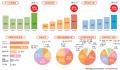 【しゅふの就職意欲調査 2025年4月】しゅふ求人の応募