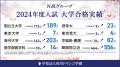 N高グループ 2024年度 進路実績を公開
