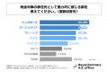 日本に住む富裕層の約2割が「将来的に海外移住を検討
