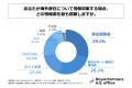 日本に住む富裕層の約2割が「将来的に海外移住を検討