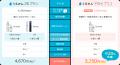 【おいしい水の贈りもの うるのん】WEB限定『初夏の備