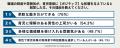 【令和の父親像】6割が仕事と育児の両立を求め、転職