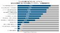 【令和の父親像】6割が仕事と育児の両立を求め、転職