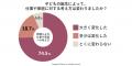 【令和の父親像】6割が仕事と育児の両立を求め、転職