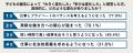 【令和の父親像】6割が仕事と育児の両立を求め、転職
