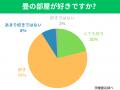 6月1日は、い草の日！畳が似合う平成生まれの芸能人ラ