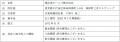 【東京都渋谷区】販売用不動産（ホテル開発用地）売却