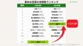 農林水産物直販ニーズの高まり？ECサイト構築サービス