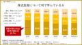 【株式投資の学習実態調査】積極的に株を学ぶ若い世代