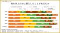 【株式投資の学習実態調査】積極的に株を学ぶ若い世代