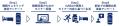 『第98回日本産業衛生学会』にて、トラックドライバー