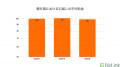 2025年繁忙期の引越し実績を公開、直近3年間の平均料
