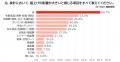 【緊急実施】 コメ高騰でランチの主食危機!? 7割近く